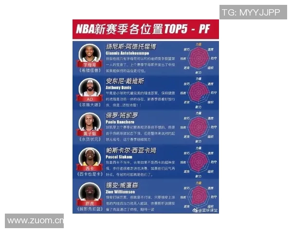 NBA新赛季25大球星评选揭晓第五中锋究竟花落谁家